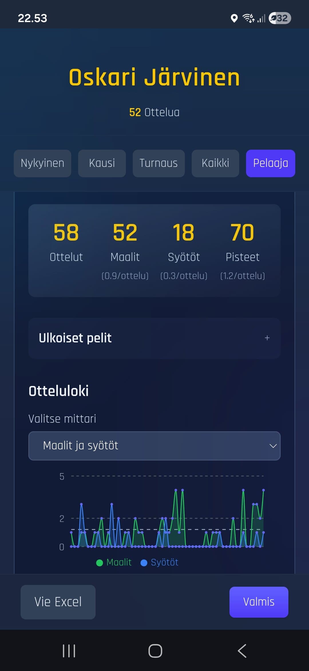 Stats view
